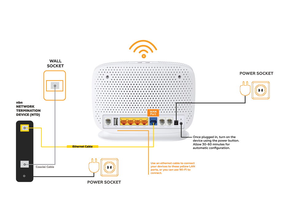 NBN Setup at Home Melbourne: What to Expect, Common Problems & When to Call In-home IT Support